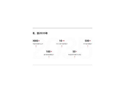華為發(fā)布智能世界2035報(bào)告，揭曉十大技術(shù)趨勢(shì)，共繪數(shù)智未來藍(lán)圖