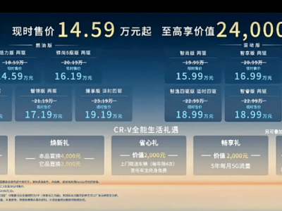 東風本田CR-V 30年榮耀款煥新登場 限時優惠價14.59萬起 配置升級更貼心