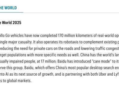 《財富》2025“改變世界”榜單揭曉 百度攜蘿卜快跑二度上榜 足跡遍及16城