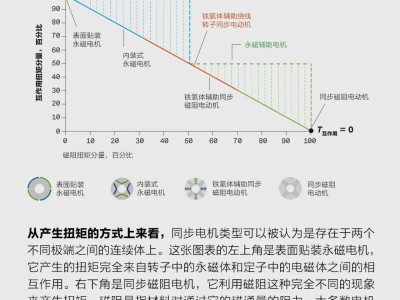 破局稀土依賴：電動汽車無稀土電機研發的探索與希望