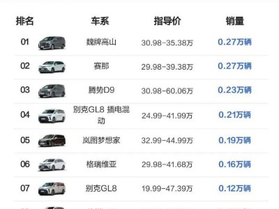 國產(chǎn)崛起勢不可擋!9月第四周MPV銷量榜:新能源攪局,頭部競爭激烈