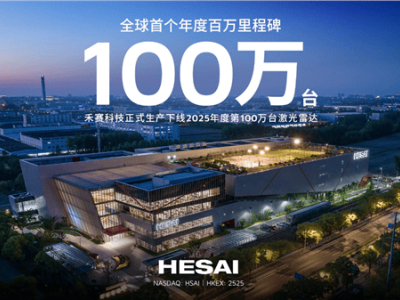 禾賽科技2025年激光雷達產量破百萬，以“年百萬級”產能引領行業新標桿