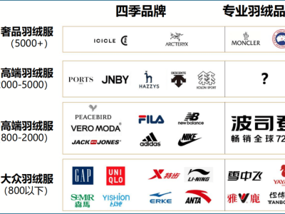 高梵“逆襲”:從性價比到高端化,以戰略重塑實現品牌價值躍遷