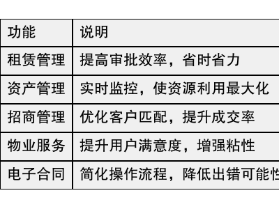 ?2025年十大智能園區管理系統推薦:助力企業高效運營與安全管控的優選方案?