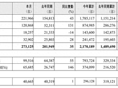 吉利第四季度新車密集來(lái)襲!極氪8X領(lǐng)銜,多款燃油混動(dòng)車型齊亮相