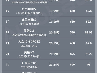 25萬內(nèi)可選多款三元鋰電純電車,續(xù)航長性能優(yōu),國慶出游更安心