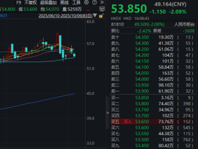 ?雷軍力挺小米17:首銷成績亮眼,續航強勁,股價走勢引關注?