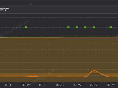 猴哥說車官宣離婚后漲粉超3萬