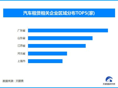 2025中秋國慶自駕熱度攀升，租車市場現熱潮，年輕群體成主力