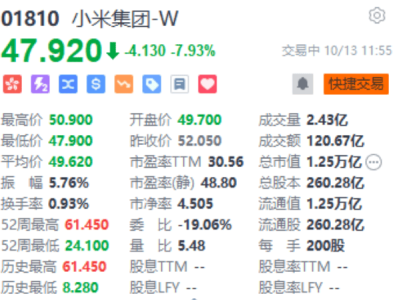 ?小米SU7 Ultra疑現事故致車身焚毀，股價受挫跌近8%引關注?