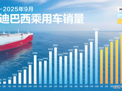 比亞迪第1400萬(wàn)輛新能源車(chē)巴西下線(xiàn),“比亞迪路”落地見(jiàn)證中國(guó)智造海外新篇