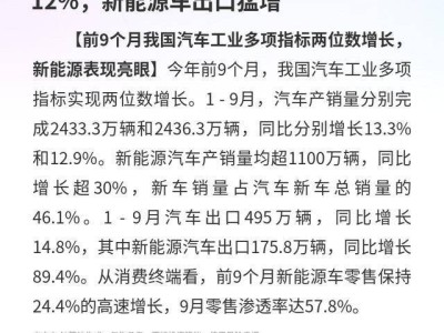 前9個月中國汽車工業成績亮眼:產銷雙增,新能源車出口增速近九成