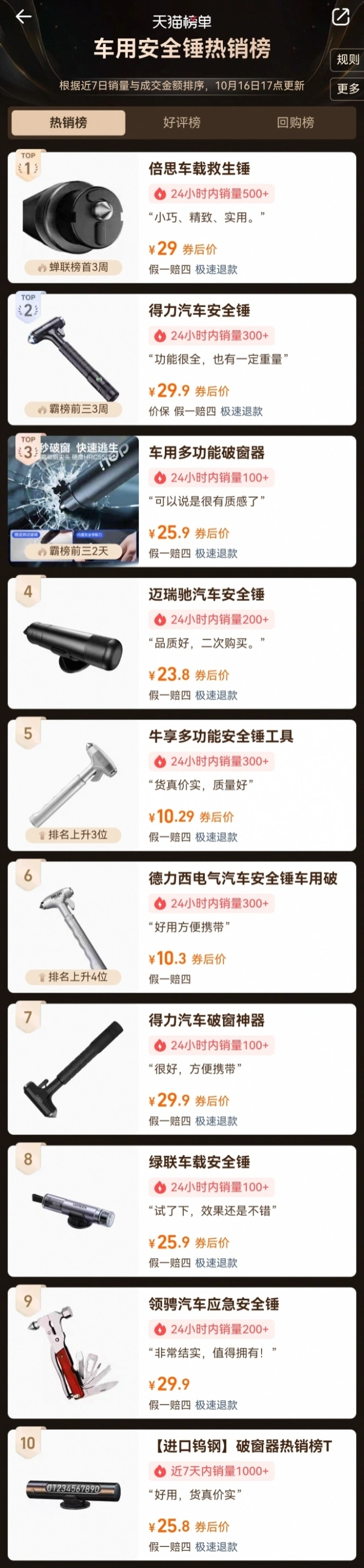 汽車破窗錘市場熱銷:24小時(shí)榜首銷量超500件,周銷量漲約3倍