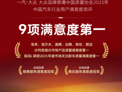 一汽-大眾大眾品牌攬多項(xiàng)CACSI冠軍,以品質(zhì)領(lǐng)航未來出行新體驗(yàn)