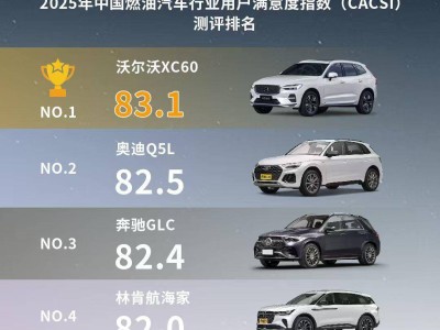 雙冠加冕!沃爾沃汽車2025年CACSI測評獲產(chǎn)品與服務(wù)雙重認(rèn)可