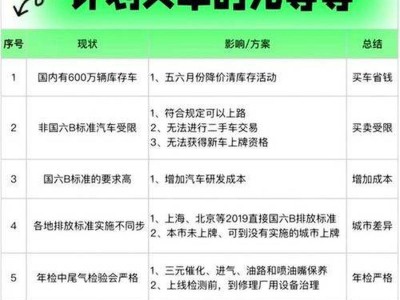 汽車資訊平臺洞察:新能源汽車與智能化汽車發展前景與趨勢全解析
