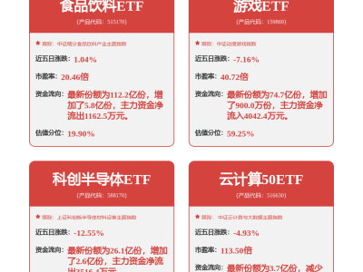 石頭科技(688169)10月20日收盤上漲 主力與游資資金凈流入超千萬