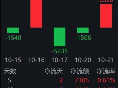 人形機器人企業訂單激增,借機器人ETF易方達(159530)把握全產業鏈機遇