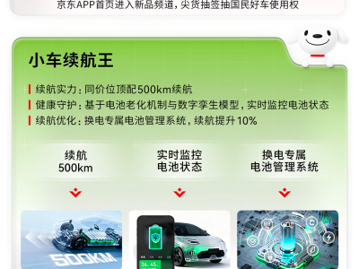 京東攜手廣汽、寧德時代官宣新車“埃安UT super”,續航換電空間配置亮點多