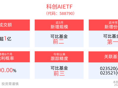 三星入局AI眼鏡賽道，科創(chuàng)AIETF(588790)近況及AI產(chǎn)業(yè)生態(tài)新趨勢解析