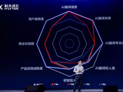 科大訊飛新品發布：AI同傳升級、翻譯耳機亮相，解鎖全球溝通新體驗