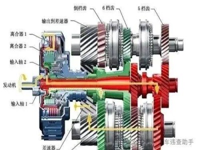 自動擋掛D擋起步差異大：松剎車溜車與踩油門走，背后原因你知道嗎？