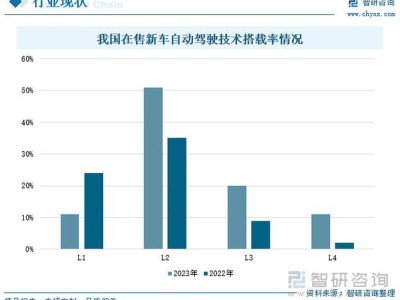 汽車資訊新視角:智能駕駛革新出行,后市場創(chuàng)新引領未來