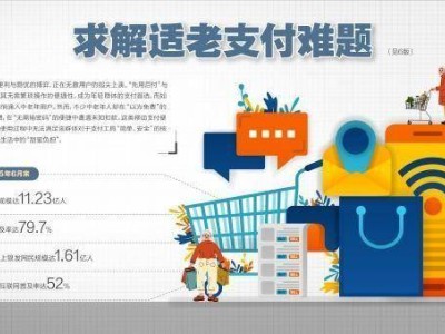 “先用后付”與“免密支付”便捷背后:中老年群體面臨消費“迷霧”