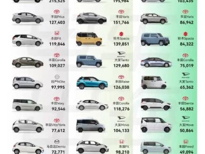 東京車展：中日汽車雙向互動新趨勢，日系設(shè)計創(chuàng)新與轉(zhuǎn)型追趕并存