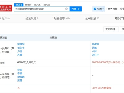 河北幸福消費金融公司增資至10億 增幅約57%