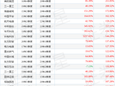 艾小軍2025年三季度管理成績揭曉,國泰中證通信設(shè)備ETF季度凈值大漲84.01%