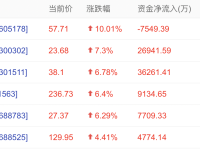 存儲(chǔ)芯片漲價(jià)潮來(lái)襲,內(nèi)存條價(jià)格飆升成“電子新貴”