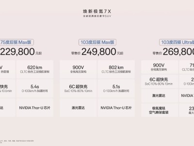 極氪7X煥新登場，全系標配豪華科技，重塑家庭豪華SUV新標桿