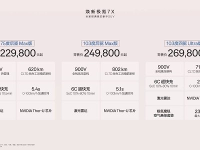 煥新極氪7X上市：137項豪華配置全系標配，重新定義家庭豪華SUV新標桿