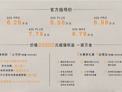 6.28萬起售的極狐T1憑何脫穎而出?上市首月交付破萬成A0級黑馬