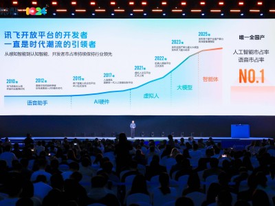 968萬開發(fā)者共筑AI生態(tài):科大訊飛以開放底座點(diǎn)燃智能體時(shí)代新引擎