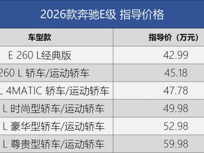 2026款奔馳E級煥新登場,經(jīng)典版42.99萬起售,配置有調(diào)整