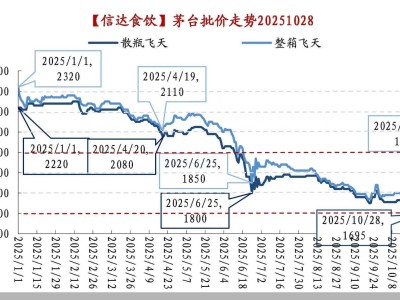 貴州茅臺:價格波動下300億分紅“穩軍心”,海外布局尋新增長空間