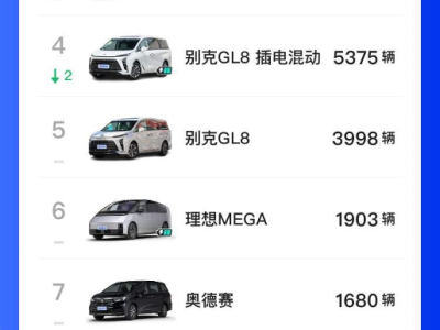 嵐圖夢(mèng)想家:以核心技術(shù)破局,引領(lǐng)中國(guó)高端MPV邁向智能豪華新高度