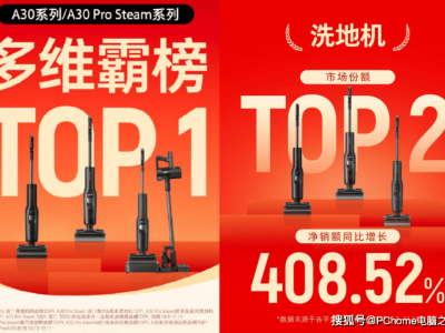 石頭科技雙11清潔賽道大放異彩 洗地機(jī)爆發(fā)式增長 創(chuàng)新技術(shù)引領(lǐng)全場(chǎng)景清潔革新