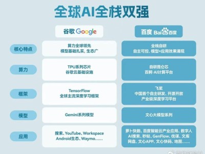 AI從“趕熱集”到“趕大集”:百度十年深耕,解鎖產(chǎn)業(yè)增長新引擎