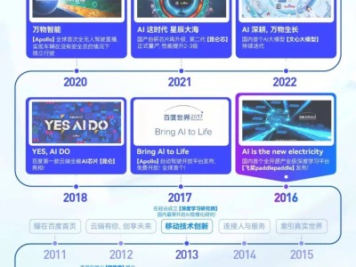 十二年磨一劍：百度以長期主義深耕AI，終迎技術價值全面兌現時刻