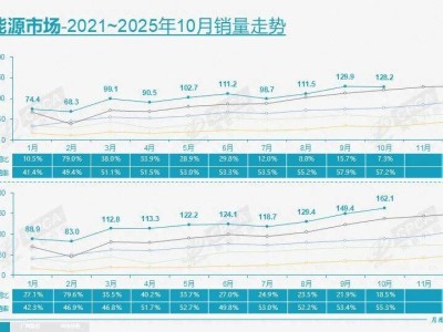 中國電車別再只卷價格!山姆模式或成破局新思路