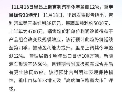 吉利汽車Q3純利達38億 銷售向好 盈測上調明年出口與新能源目標可期