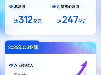 百度2025年Q3財報:蘿卜快跑出行服務激增 文心大模型5.0亮相AI表現亮眼