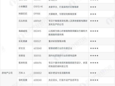 2025年中國(guó)全屋智能行業(yè)上市公司全景透視:業(yè)務(wù)布局、業(yè)績(jī)、規(guī)劃全解析
