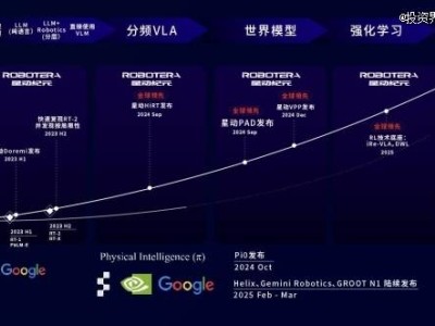 星動紀元A+輪融資近10億,吉利領(lǐng)投,具身大腦ERA-42多領(lǐng)域落地顯成效