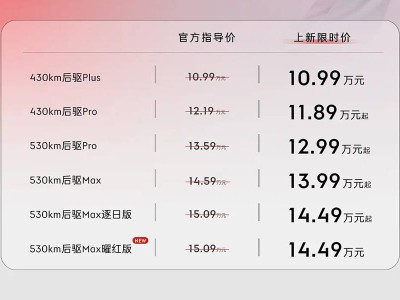 2025廣州車展：領克Z20曜紅版登場 限時14.49萬 激情動感來襲