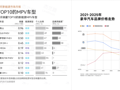 魏牌直營(yíng)模式：從鋪面到深耕 打造價(jià)格服務(wù)品牌“三個(gè)一致性”
