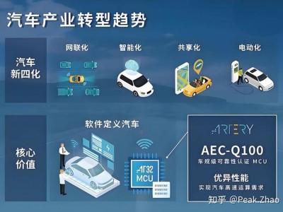 新能源汽車浪潮下：配件、保險、充電與國際化進程的多元發展新篇